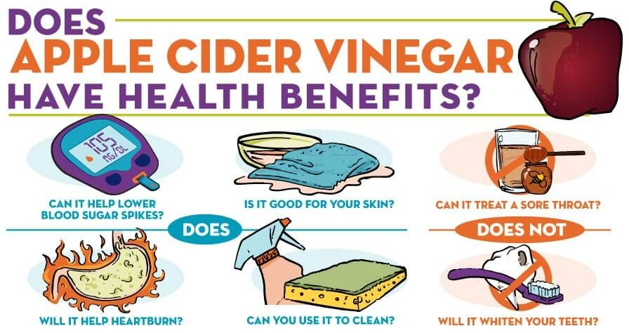Jak Zrobić Ocet Jabłkowy: Sprawdzony Przepis Z 1932 Roku Infographic questioning apple cider vinegar's health benefits like lowering blood sugar, skin care, sore throat, heartburn, cleaning, and teeth whitening.