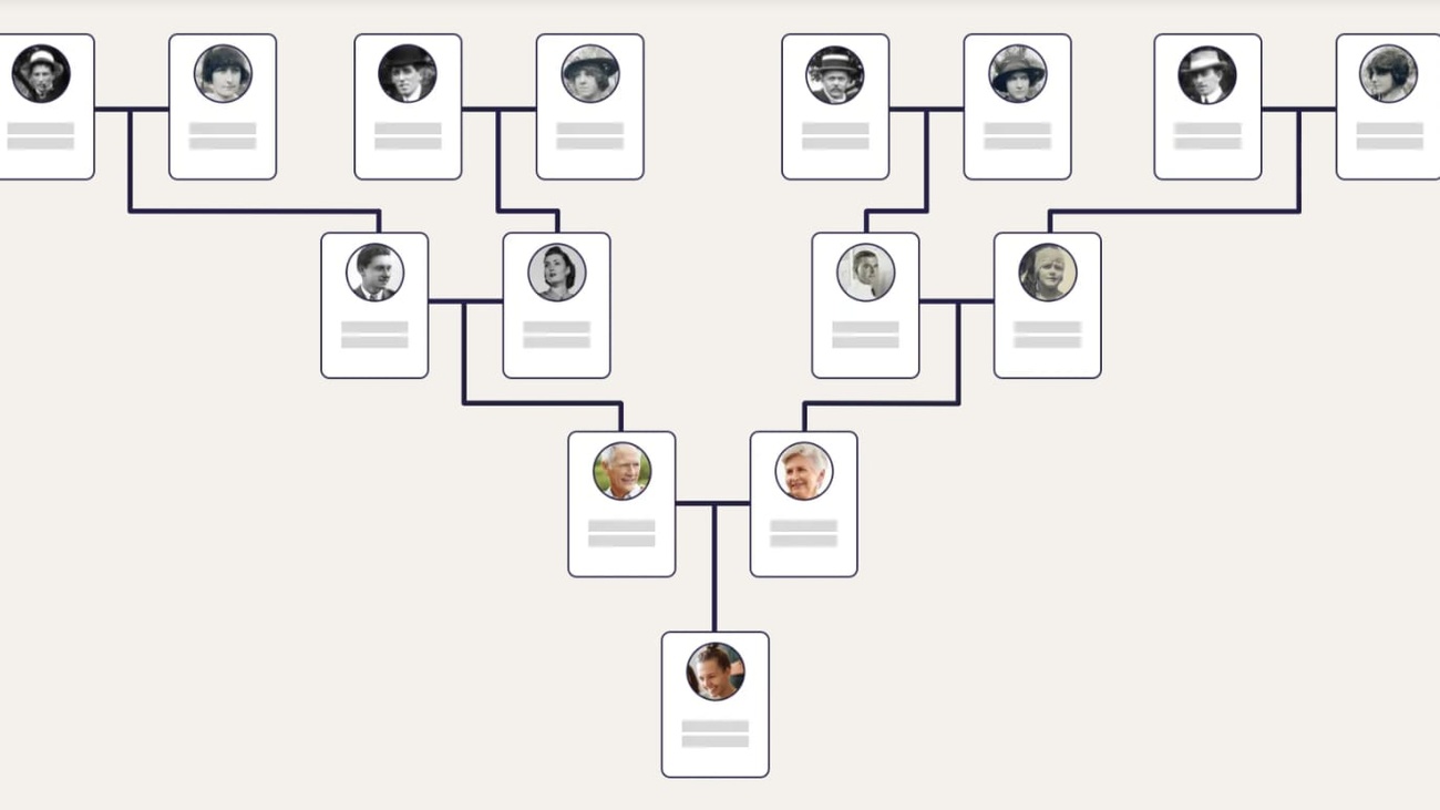 Jak Zrobić Drzewo Genealogiczne Online i Tradycyjnie: Praktyczny Poradnik Od czego zacząć tworzenie drzewa genealogicznego