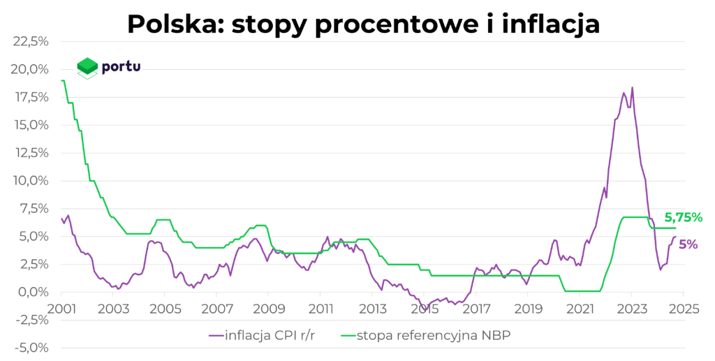Ranking Kont Oszczędnościowych