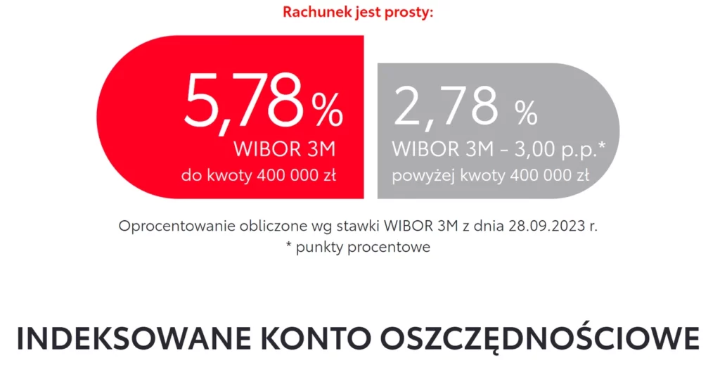 10- Indeksowane Konto Oszczędnościowe – Toyota Bank