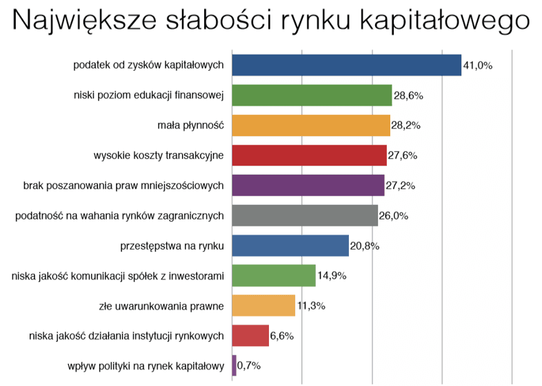 Ranking Kont Oszczędnościowych