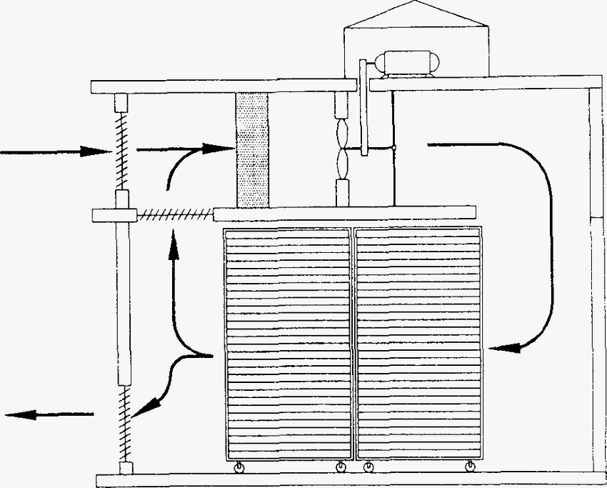 Diagram showing the airflow pattern inside a tunnel dehydrator used for drying processes.
