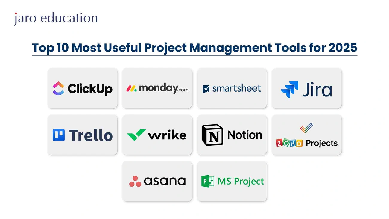Sztuczna Inteligencja w Szkole: Sprawdzone Aplikacje na Rok 2025/2026 Top 10 most useful project management tools for 2025 including ClickUp, Monday.com, Smartsheet, Jira, Trello, Wrike, Notion, Zoho Projects, Asana, and MS Project.