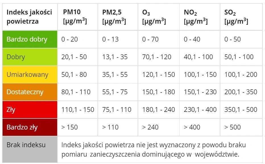 Jakie jest Najlepsze miasta do życia w Polsce? 7 Zaskakujących Miast Olsztyn – zielona alternatywa z dobrą jakością powietrza