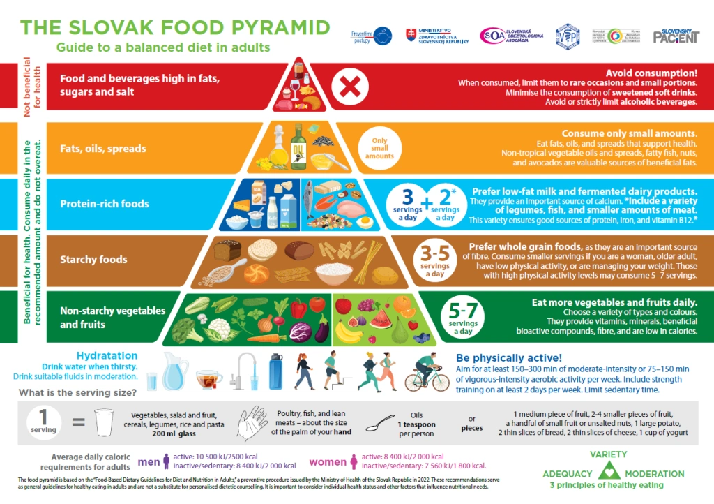 Nowa piramida zdrowego żywienia 2026